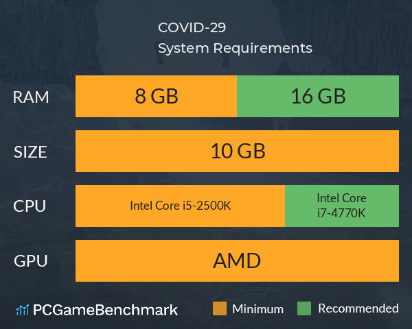 COVID-29 System Requirements PC Graph - Can I Run COVID-29 COVID-29 System Requirements PC Graph - Can I Run COVID-29