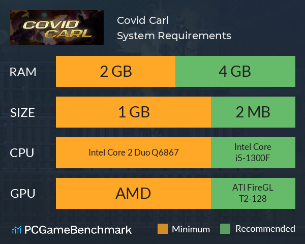 Covid Carl System Requirements PC Graph - Can I Run Covid Carl Covid Carl System Requirements PC Graph - Can I Run Covid Carl