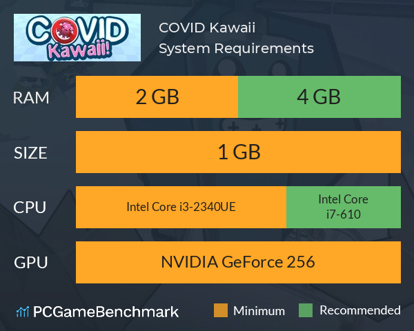 COVID Kawaii! System Requirements PC Graph - Can I Run COVID Kawaii! COVID Kawaii! System Requirements PC Graph - Can I Run COVID Kawaii!