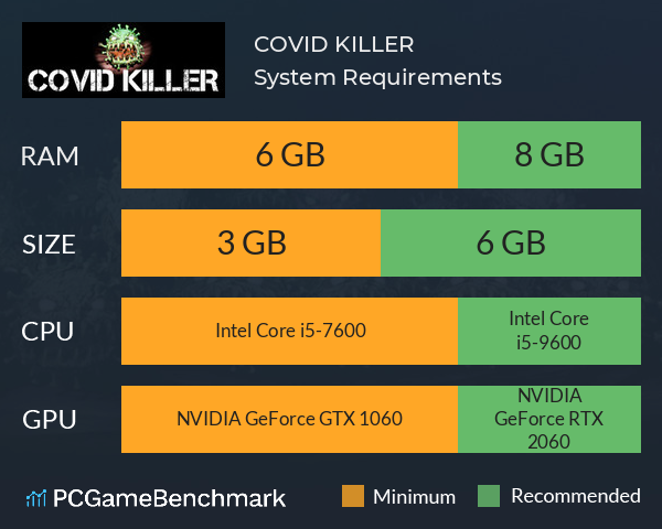 COVID KILLER System Requirements PC Graph - Can I Run COVID KILLER COVID KILLER System Requirements PC Graph - Can I Run COVID KILLER