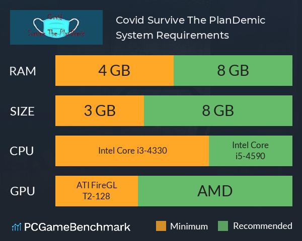 Covid: Survive The PlanDemic System Requirements PC Graph - Can I Run Covid: Survive The PlanDemic Covid: Survive The PlanDemic System Requirements PC Graph - Can I Run Covid: Survive The PlanDemic