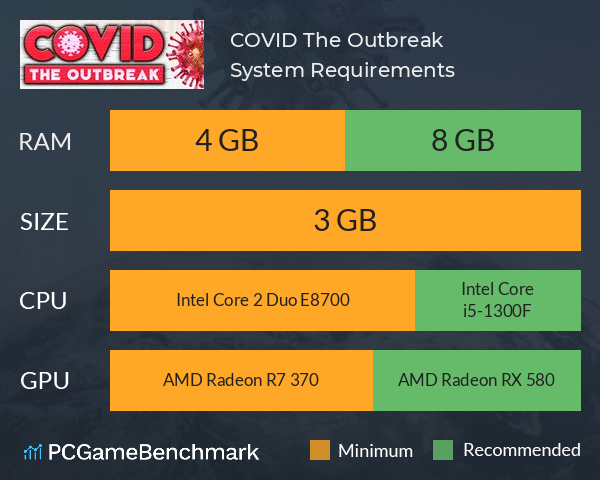 COVID: The Outbreak System Requirements PC Graph - Can I Run COVID: The Outbreak