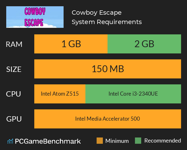 Cowboy Escape System Requirements PC Graph - Can I Run Cowboy Escape