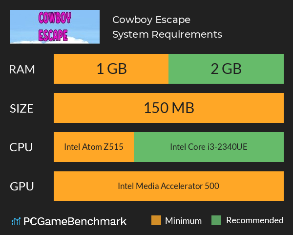 Cowboy Escape System Requirements PC Graph - Can I Run Cowboy Escape Cowboy Escape System Requirements PC Graph - Can I Run Cowboy Escape
