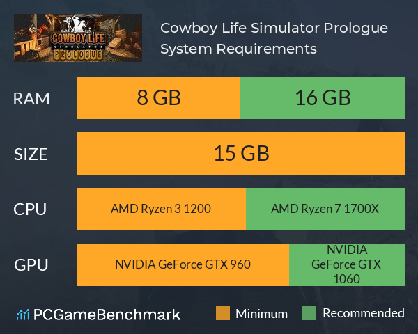 Cowboy Life Simulator: Prologue System Requirements PC Graph - Can I Run Cowboy Life Simulator: Prologue