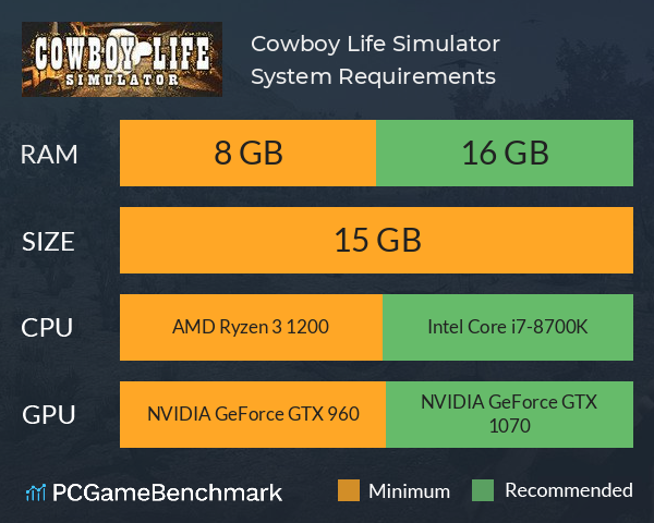 Cowboy Life Simulator System Requirements PC Graph - Can I Run Cowboy Life Simulator