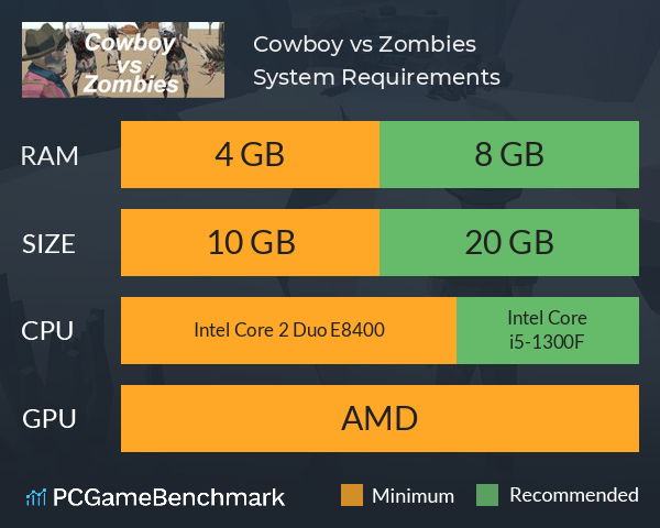 Cowboy vs Zombies System Requirements PC Graph - Can I Run Cowboy vs Zombies Cowboy vs Zombies System Requirements PC Graph - Can I Run Cowboy vs Zombies