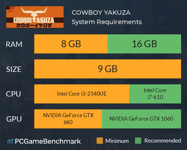 COWBOY YAKUZA System Requirements PC Graph - Can I Run COWBOY YAKUZA