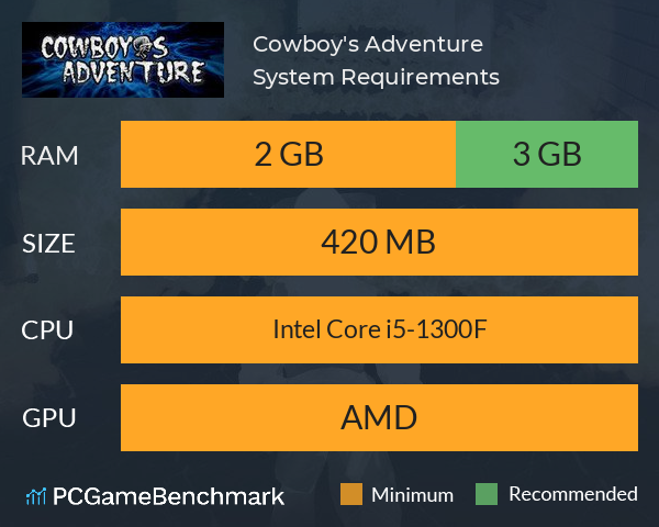 Cowboy's Adventure System Requirements PC Graph - Can I Run Cowboy's Adventure Cowboy's Adventure System Requirements PC Graph - Can I Run Cowboy's Adventure