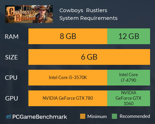 Cowboys & Rustlers System Requirements PC Graph - Can I Run Cowboys & Rustlers Cowboys & Rustlers System Requirements PC Graph - Can I Run Cowboys & Rustlers