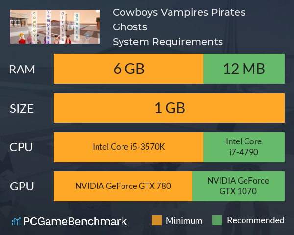 Cowboys, Vampires, Pirates & Ghosts System Requirements PC Graph - Can I Run Cowboys, Vampires, Pirates & Ghosts