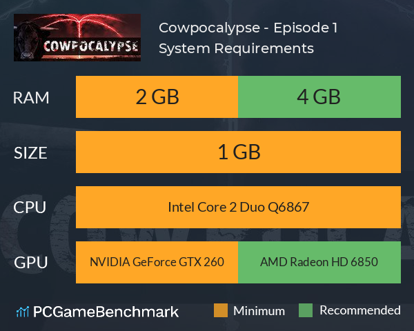 Cowpocalypse - Episode 1 System Requirements PC Graph - Can I Run Cowpocalypse - Episode 1 Cowpocalypse - Episode 1 System Requirements PC Graph - Can I Run Cowpocalypse - Episode 1