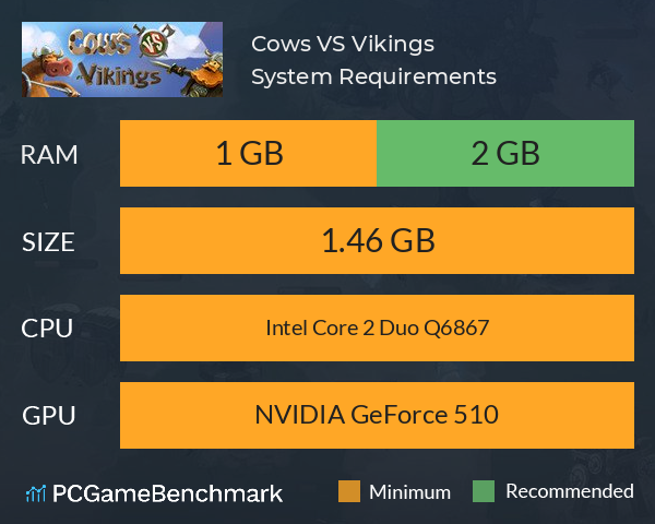 Cows VS Vikings System Requirements PC Graph - Can I Run Cows VS Vikings Cows VS Vikings System Requirements PC Graph - Can I Run Cows VS Vikings