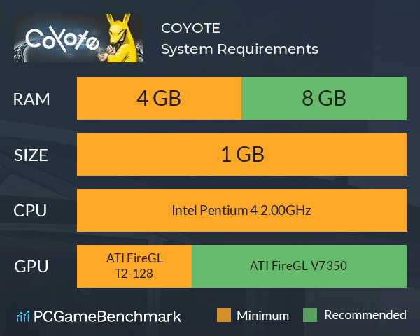 COYOTE System Requirements PC Graph - Can I Run COYOTE COYOTE System Requirements PC Graph - Can I Run COYOTE