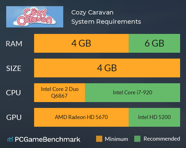 Cozy Caravan System Requirements PC Graph - Can I Run Cozy Caravan