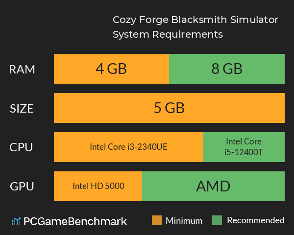 Cozy Forge: Blacksmith Simulator System Requirements PC Graph - Can I Run Cozy Forge: Blacksmith Simulator Cozy Forge: Blacksmith Simulator System Requirements PC Graph - Can I Run Cozy Forge: Blacksmith Simulator
