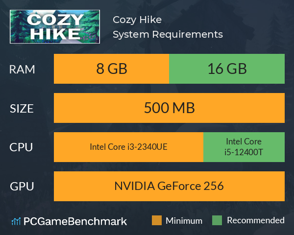 Cozy Hike System Requirements PC Graph - Can I Run Cozy Hike