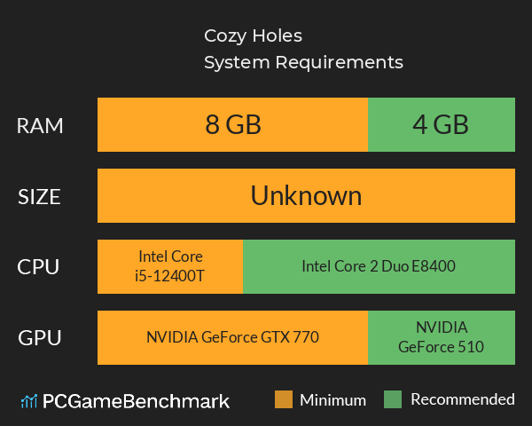 Cozy Holes System Requirements PC Graph - Can I Run Cozy Holes Cozy Holes System Requirements PC Graph - Can I Run Cozy Holes