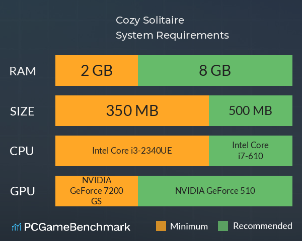 Cozy Solitaire System Requirements PC Graph - Can I Run Cozy Solitaire Cozy Solitaire System Requirements PC Graph - Can I Run Cozy Solitaire
