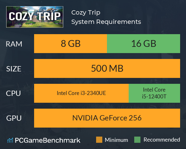 Cozy Trip System Requirements PC Graph - Can I Run Cozy Trip