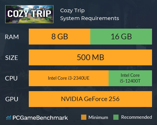 Cozy Trip System Requirements PC Graph - Can I Run Cozy Trip Cozy Trip System Requirements PC Graph - Can I Run Cozy Trip