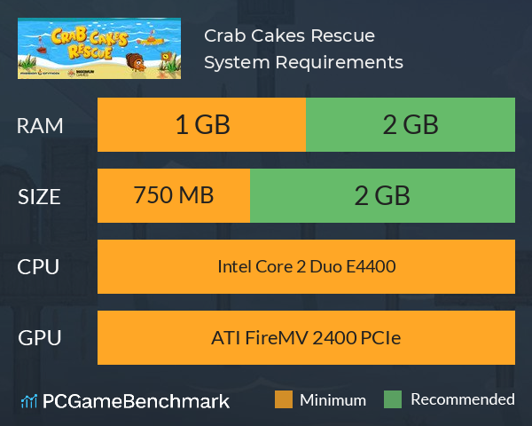 Crab Cakes Rescue System Requirements PC Graph - Can I Run Crab Cakes Rescue