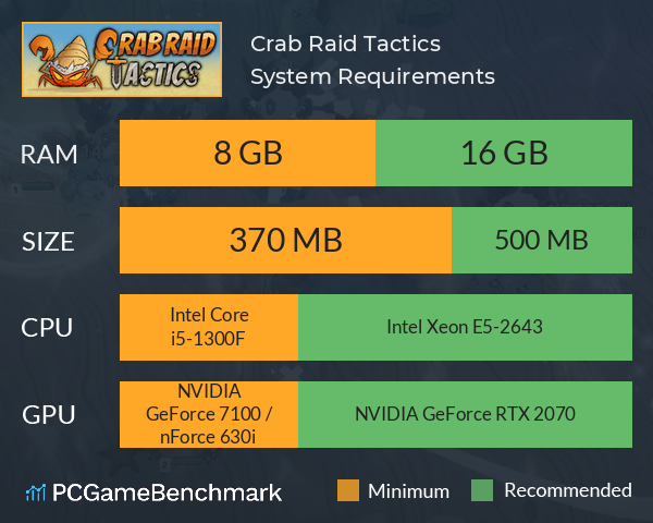 Crab Raid Tactics System Requirements PC Graph - Can I Run Crab Raid Tactics Crab Raid Tactics System Requirements PC Graph - Can I Run Crab Raid Tactics