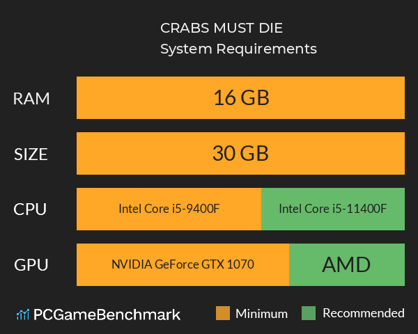 CRABS MUST DIE! System Requirements PC Graph - Can I Run CRABS MUST DIE! CRABS MUST DIE! System Requirements PC Graph - Can I Run CRABS MUST DIE!