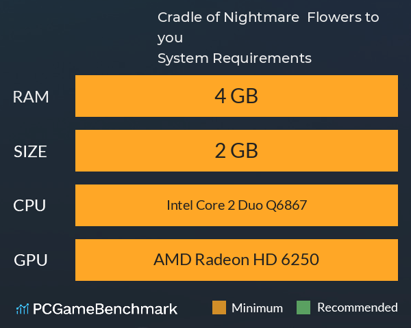 Cradle of Nightmare : Flowers to you System Requirements PC Graph - Can I Run Cradle of Nightmare : Flowers to you Cradle of Nightmare : Flowers to you System Requirements PC Graph - Can I Run Cradle of Nightmare : Flowers to you