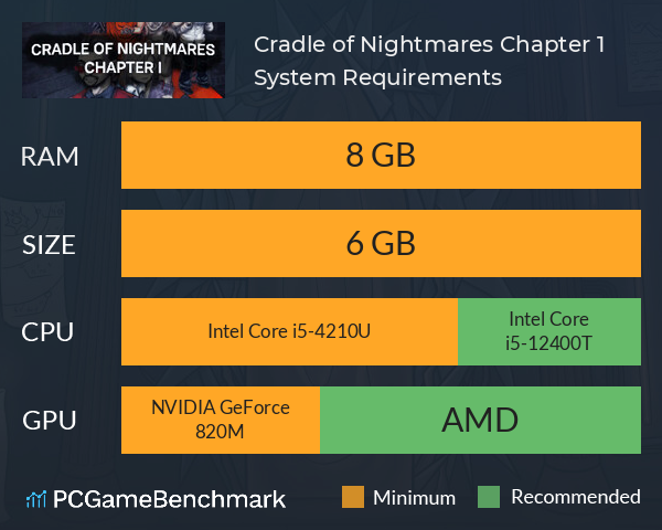 Cradle of Nightmares: Chapter 1 System Requirements PC Graph - Can I Run Cradle of Nightmares: Chapter 1 Cradle of Nightmares: Chapter 1 System Requirements PC Graph - Can I Run Cradle of Nightmares: Chapter 1