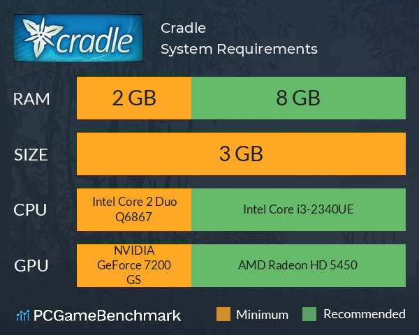 Cradle System Requirements PC Graph - Can I Run Cradle Cradle System Requirements PC Graph - Can I Run Cradle