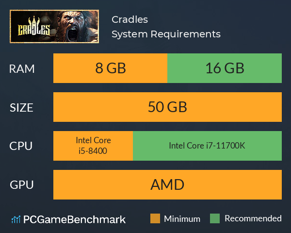 Cradles System Requirements PC Graph - Can I Run Cradles
