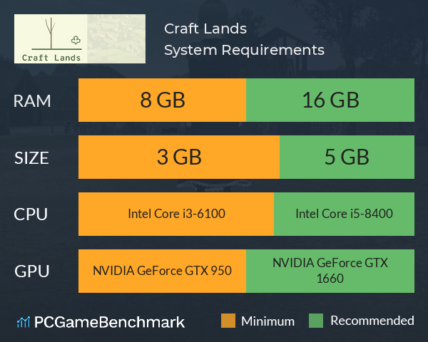 Craft Lands System Requirements PC Graph - Can I Run Craft Lands