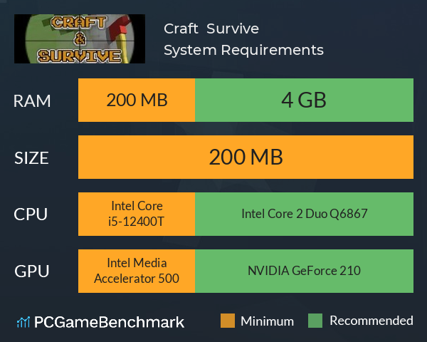 Craft & Survive System Requirements PC Graph - Can I Run Craft & Survive Craft & Survive System Requirements PC Graph - Can I Run Craft & Survive