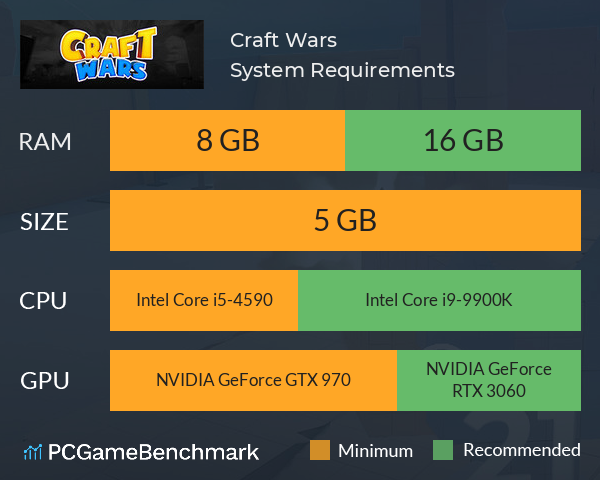Craft Wars System Requirements PC Graph - Can I Run Craft Wars