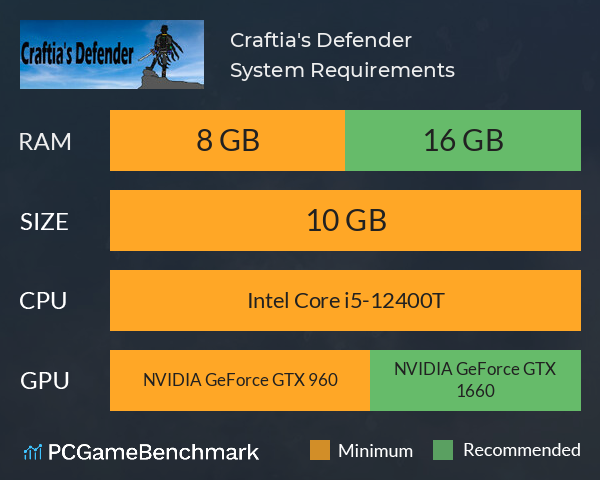 Craftia's Defender System Requirements PC Graph - Can I Run Craftia's Defender