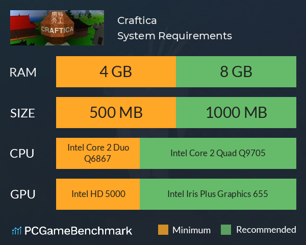 Craftica System Requirements PC Graph - Can I Run Craftica Craftica System Requirements PC Graph - Can I Run Craftica