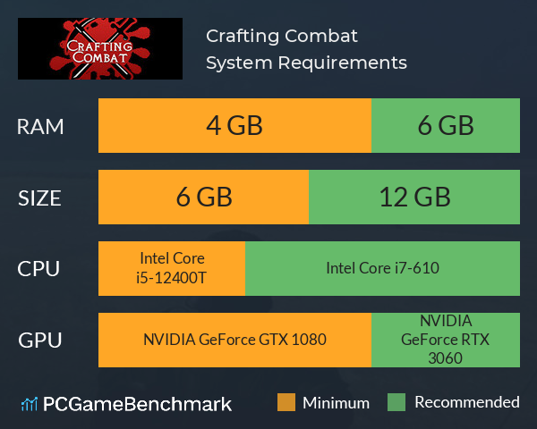 Crafting Combat System Requirements PC Graph - Can I Run Crafting Combat Crafting Combat System Requirements PC Graph - Can I Run Crafting Combat