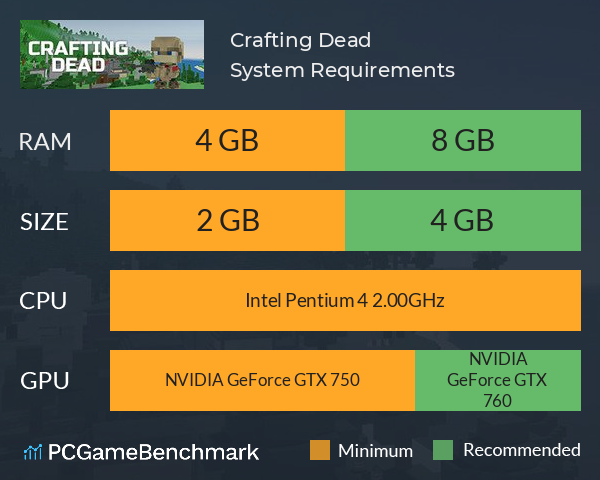 Crafting Dead System Requirements PC Graph - Can I Run Crafting Dead Crafting Dead System Requirements PC Graph - Can I Run Crafting Dead