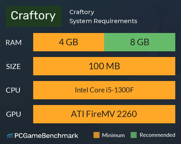Craftory System Requirements PC Graph - Can I Run Craftory Craftory System Requirements PC Graph - Can I Run Craftory