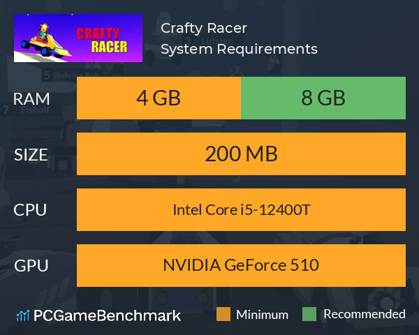 Crafty Racer System Requirements PC Graph - Can I Run Crafty Racer Crafty Racer System Requirements PC Graph - Can I Run Crafty Racer