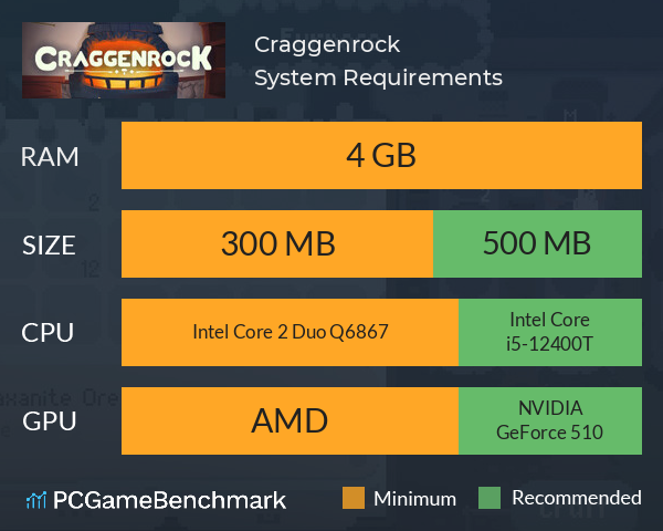 Craggenrock System Requirements PC Graph - Can I Run Craggenrock Craggenrock System Requirements PC Graph - Can I Run Craggenrock