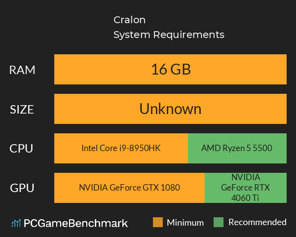 Cralon System Requirements PC Graph - Can I Run Cralon Cralon System Requirements PC Graph - Can I Run Cralon