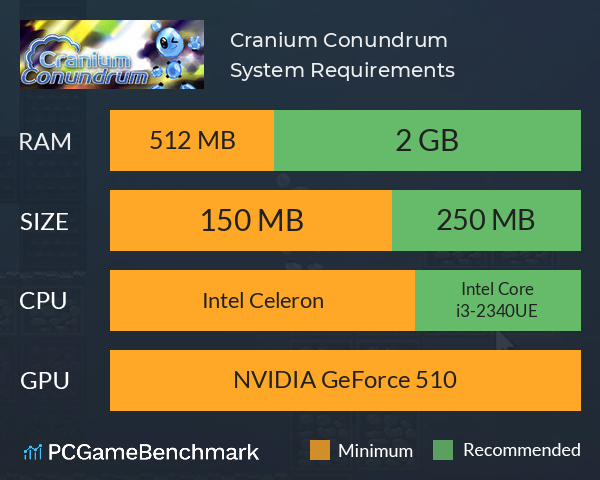 Cranium Conundrum System Requirements PC Graph - Can I Run Cranium Conundrum