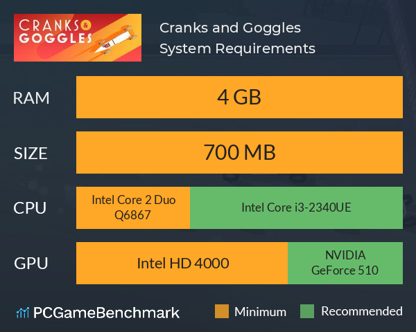 Cranks and Goggles System Requirements PC Graph - Can I Run Cranks and Goggles Cranks and Goggles System Requirements PC Graph - Can I Run Cranks and Goggles