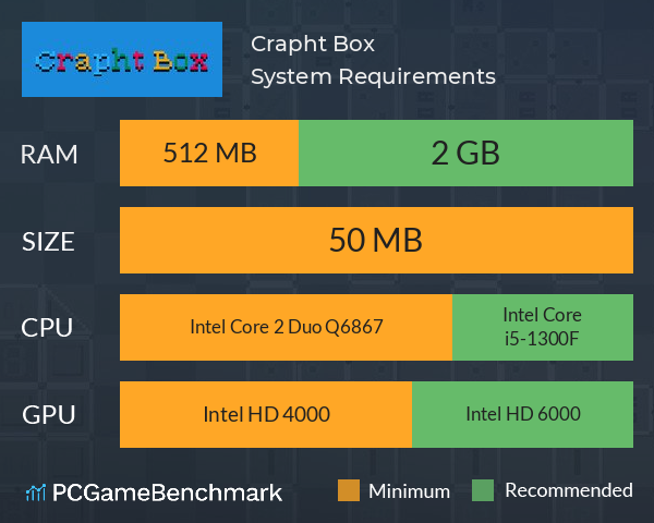 Crapht Box System Requirements PC Graph - Can I Run Crapht Box