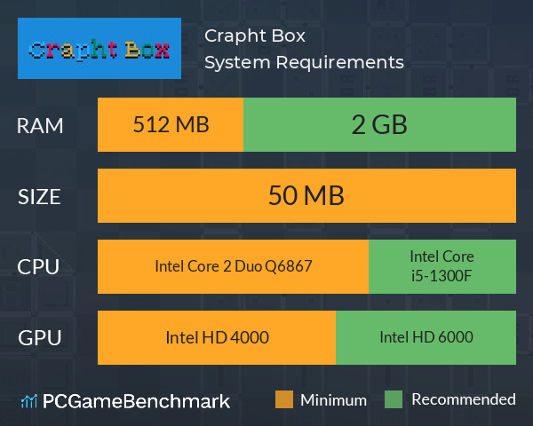 Crapht Box System Requirements PC Graph - Can I Run Crapht Box Crapht Box System Requirements PC Graph - Can I Run Crapht Box