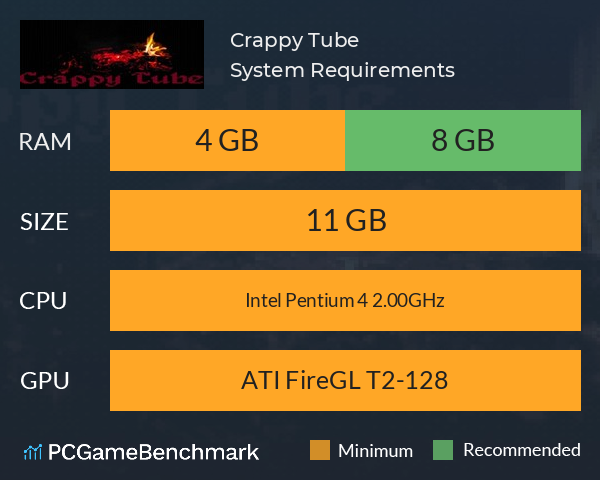 Crappy Tube System Requirements PC Graph - Can I Run Crappy Tube Crappy Tube System Requirements PC Graph - Can I Run Crappy Tube