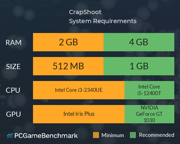 CrapShoot System Requirements PC Graph - Can I Run CrapShoot CrapShoot System Requirements PC Graph - Can I Run CrapShoot