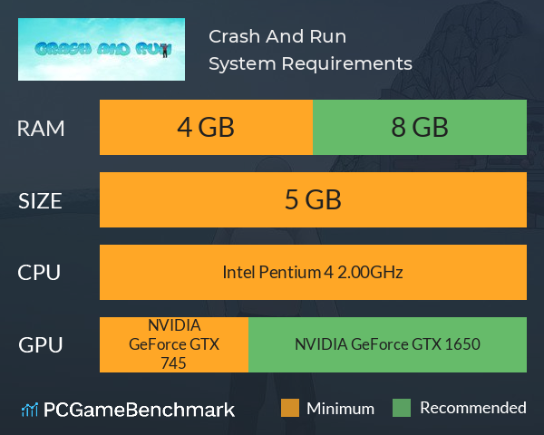 Crash And Run System Requirements PC Graph - Can I Run Crash And Run Crash And Run System Requirements PC Graph - Can I Run Crash And Run